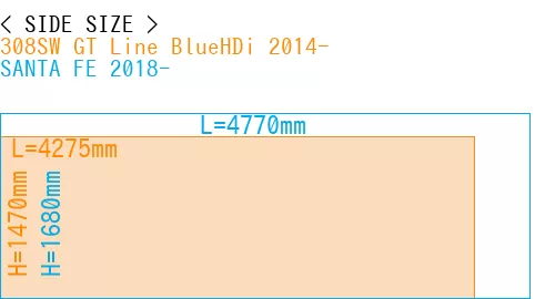 #308SW GT Line BlueHDi 2014- + SANTA FE 2018-
